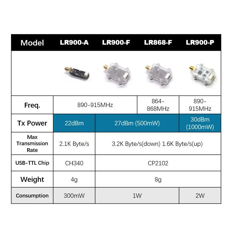 MicoAir LR900 915/868MHz 30KM  - Drone Rc Flight Controller incelemesi ve fiyatı
